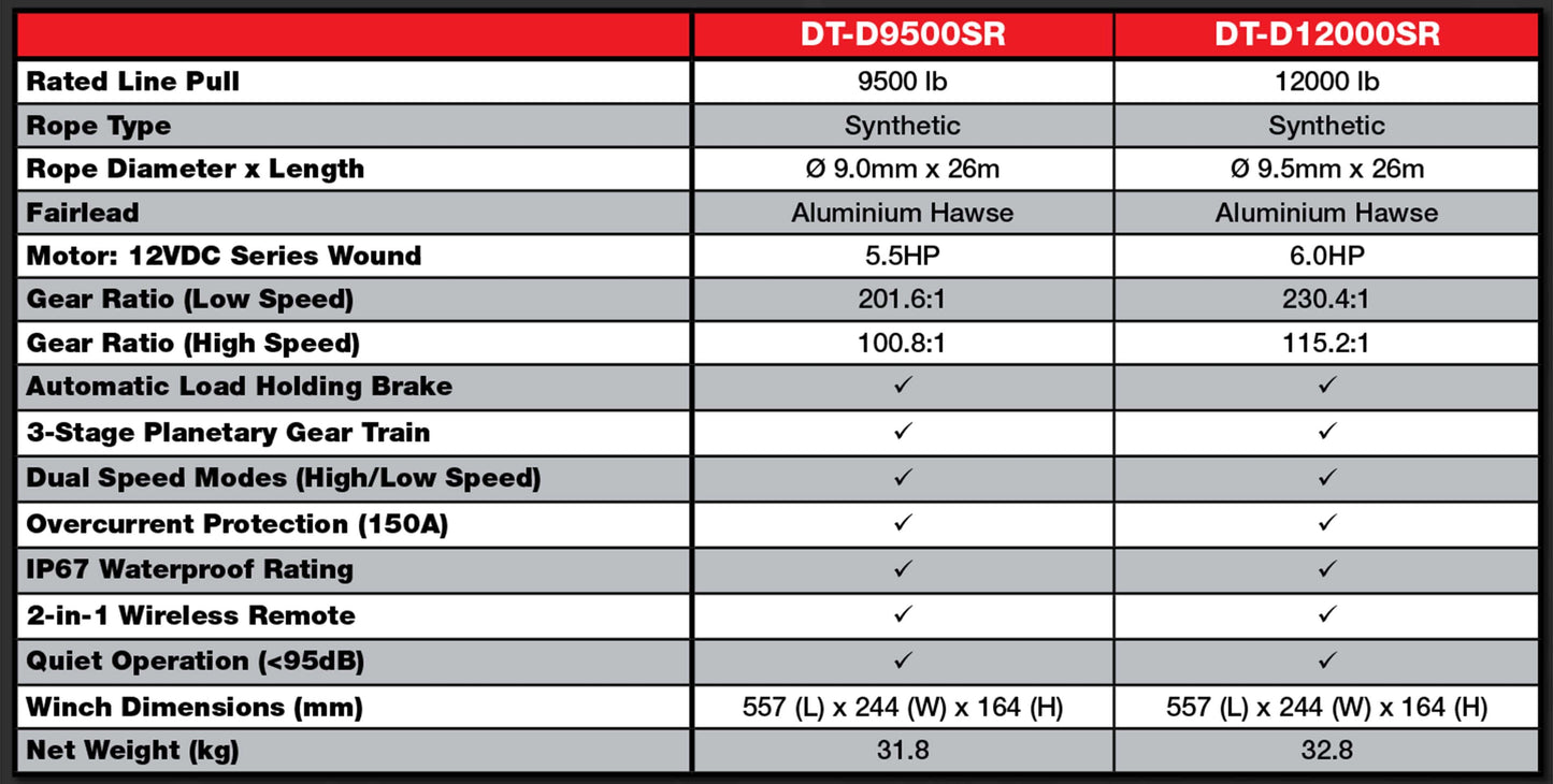 Drivetech 4x4 Dual Speed Winch 12000lb