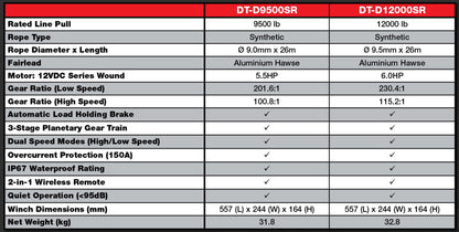 Dual Speed Winch 9500lbs With Synthetic Rope - DT-D9500SR