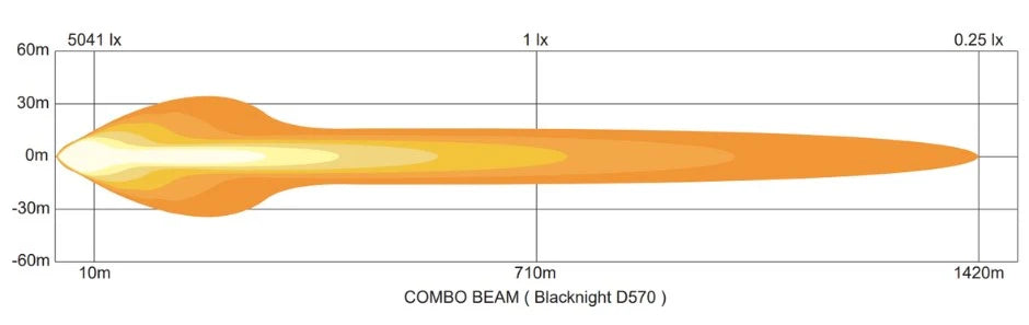 ION-D22 LIGHT BAR INCLUDING WIRING HARNESS - Image 2